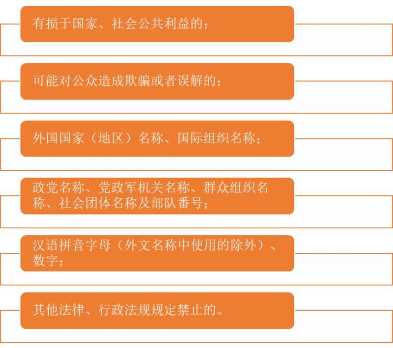 公司名不得含有的内容 