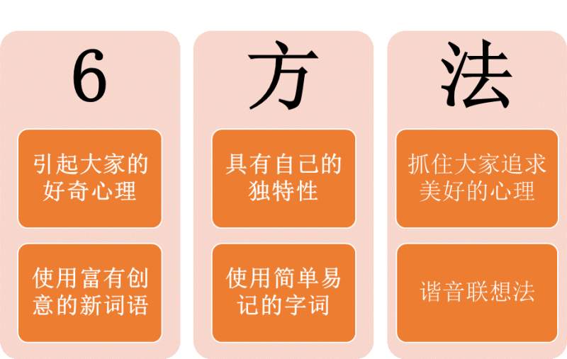 取名6大方法 (1).png