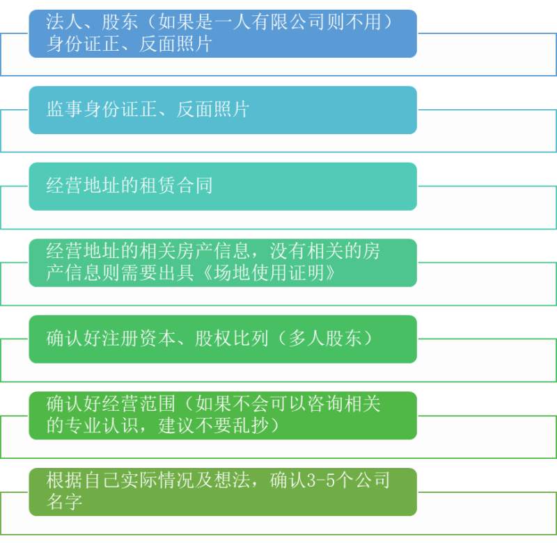 注册公司准备工作 (1).png