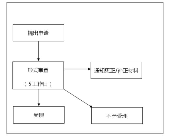 网上办理流程 (1).png